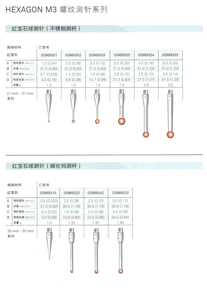 探針(圖3)