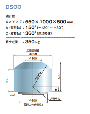 DA500系列(圖3)