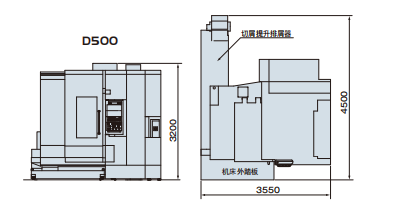 DA500系列(圖2)