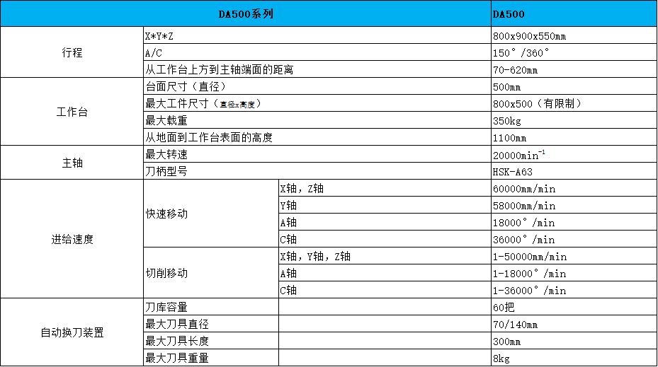 DA500系列(圖4)